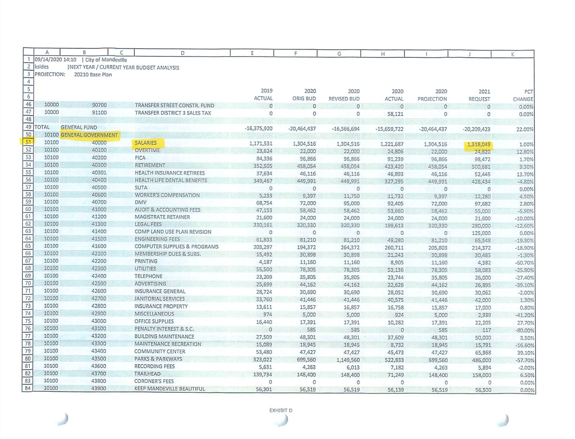 Exhibit D of the City of Mandeville 2020-21 fiscal budget.