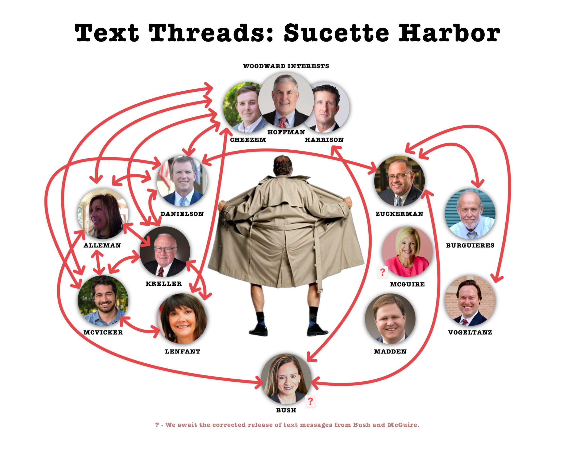 The red yarn represents only text threads, meetings or contacts revealed by the Bear Cheezem public records release and nothing more. These are confirmed conversations or reported conversations or contacts. (Mandeville Daily)