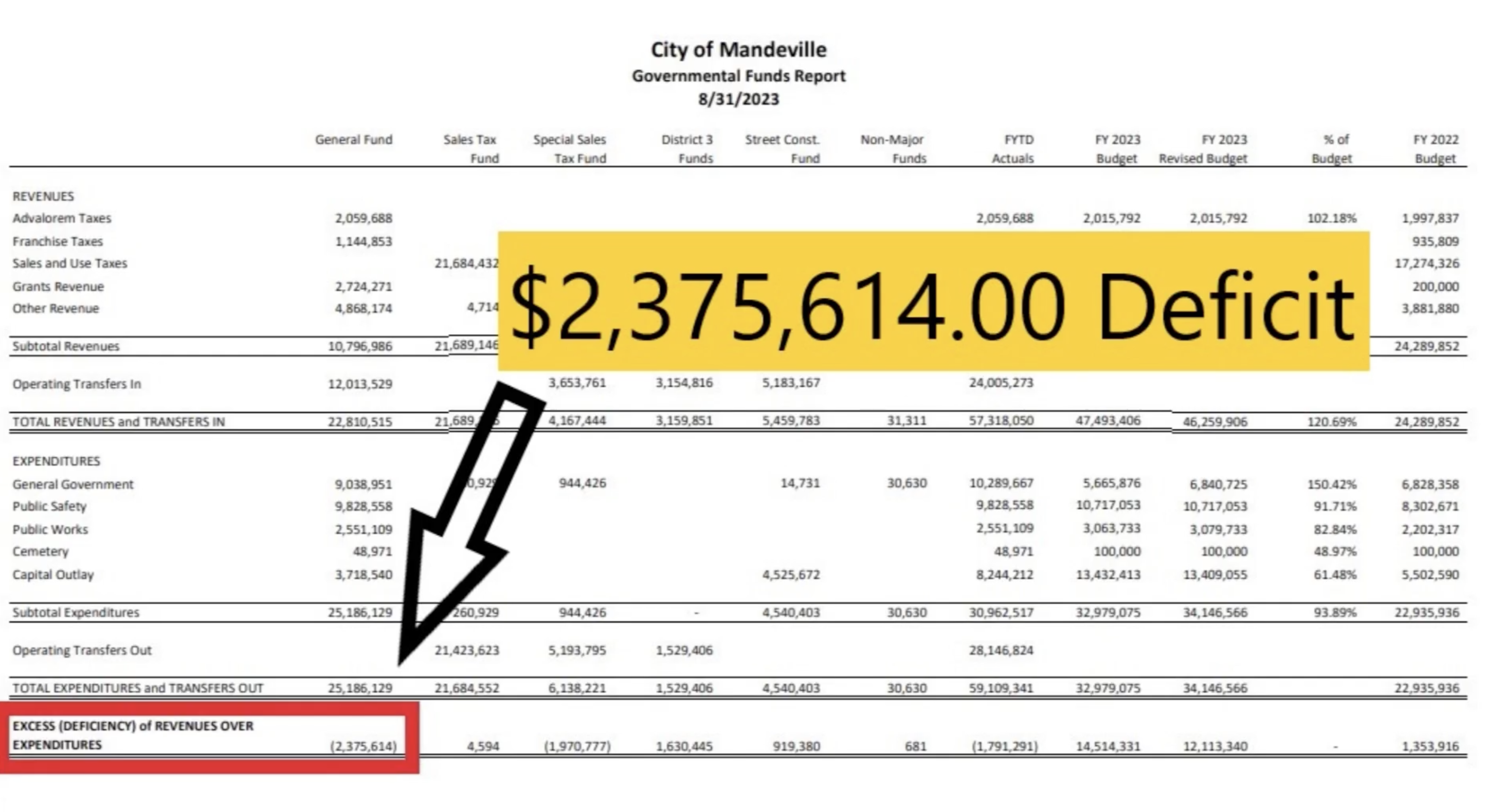 Screenshot of graphic posted by Andrew Ellender on social media. (Mandeville Daily)