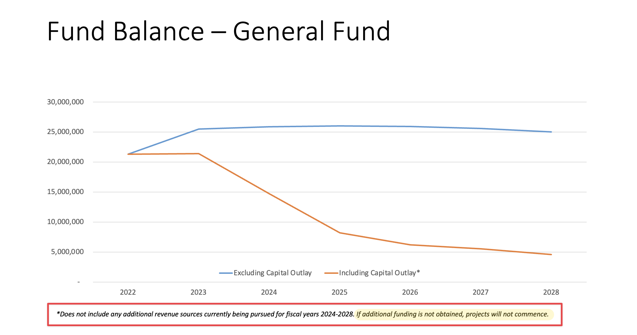 Excerpt from Carr, Riggs & Ingram CPAs and Advisors report. (Mandeville Daily)