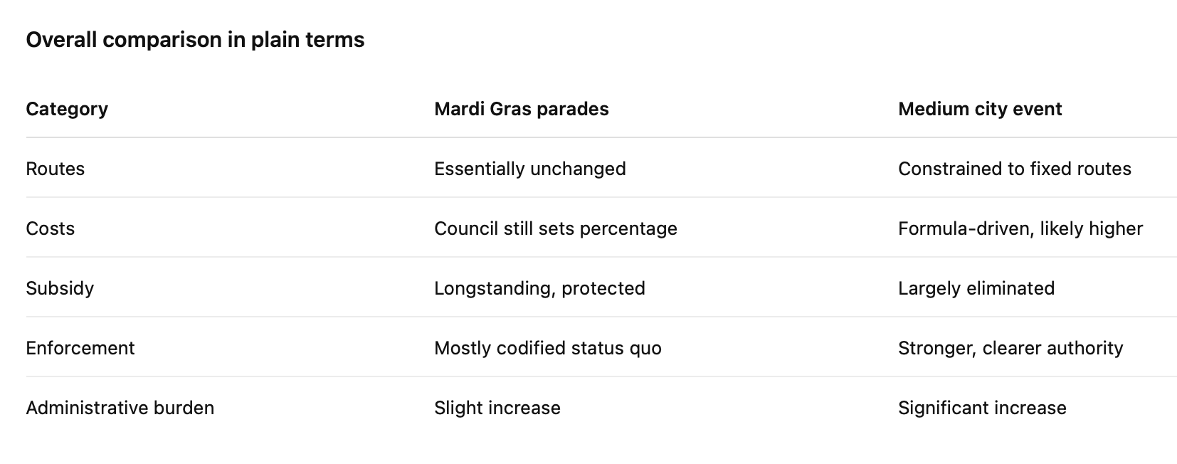 The impact of proposed Ordinance 25-34. (Mandeville Daily)